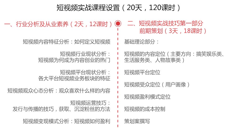 短视频